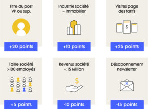 découvrez comment optimiser la défiscalisation de vos leads grâce à des stratégies efficaces et des outils innovants. maximisez vos économies d'impôts tout en développant votre activité.