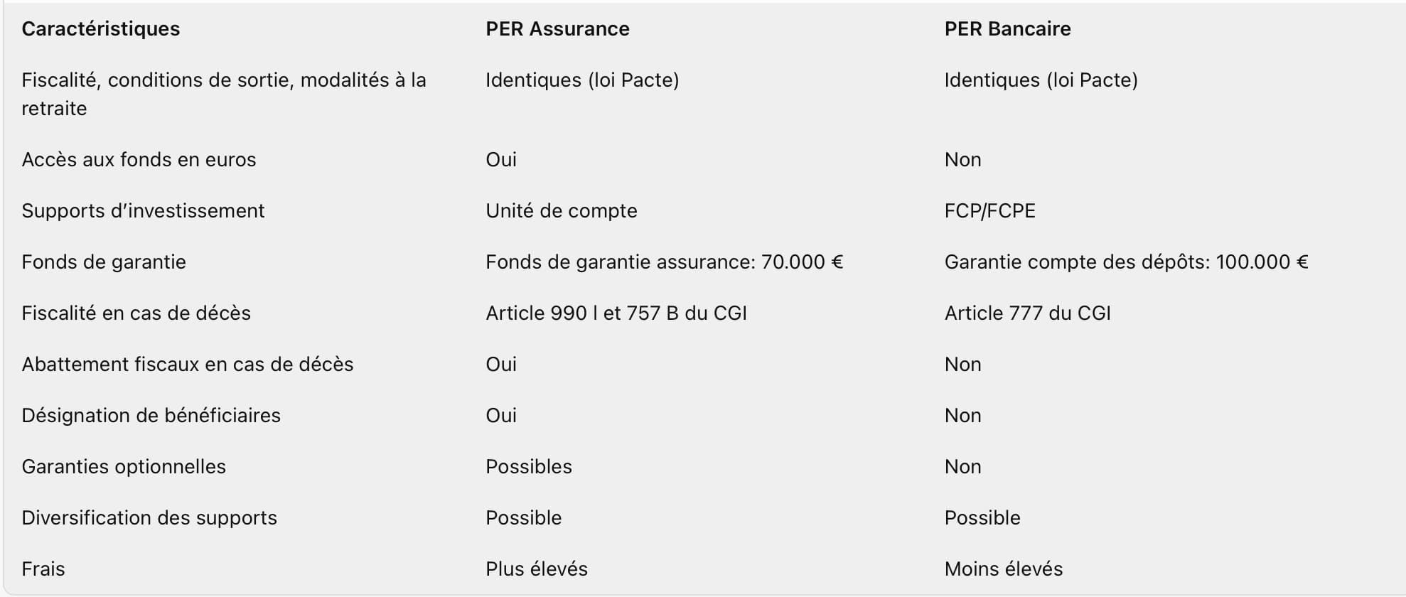 découvrez comment optimiser votre défiscalisation retraite pour maximiser vos économies d'impôts et préparer sereinement votre avenir. profitez de conseils pratiques et de stratégies efficaces pour tirer le meilleur parti de vos investissements.