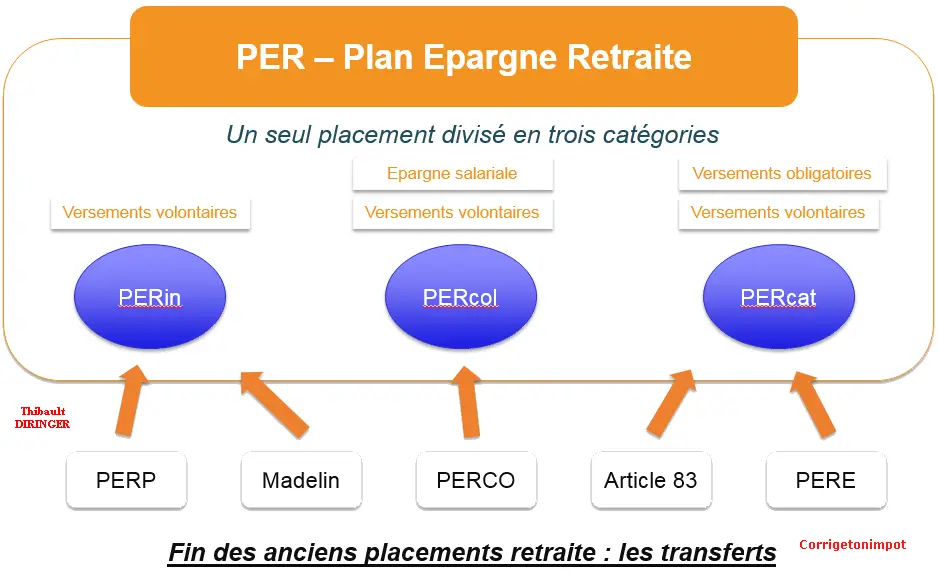 découvrez comment optimiser votre défiscalisation pour la retraite et maximiser vos économies fiscales. nos conseils experts vous aideront à choisir les meilleures stratégies pour préparer sereinement votre avenir financier.