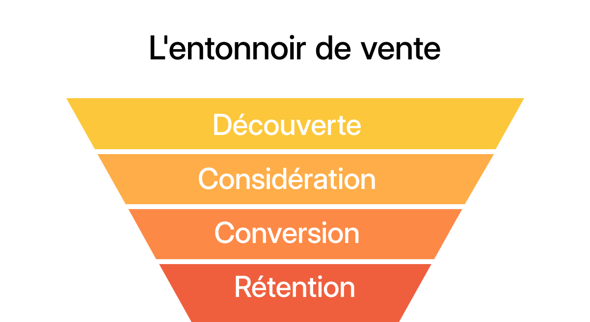 découvrez comment optimiser votre entonnoir de vente pour améliorer votre processus de livraison. transformez vos prospects en clients fidèles grâce à des stratégies efficaces et adaptées. maximisez votre chiffre d'affaires tout en offrant une expérience client irréprochable.