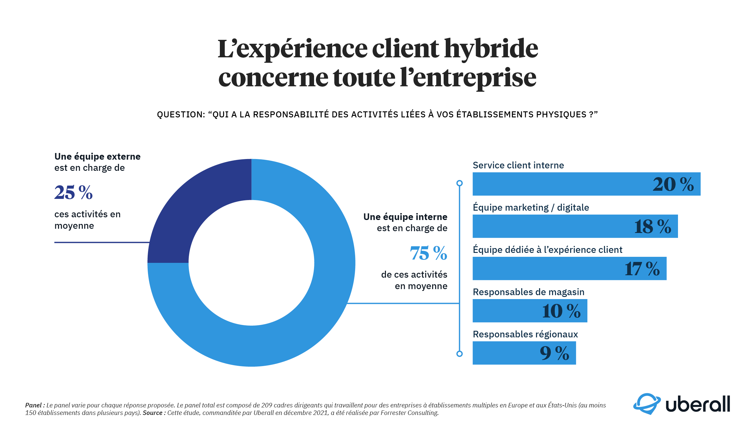 découvrez comment optimiser l'expérience client dans vos projets de rénovation. améliorez la satisfaction de vos clients grâce à des conseils pratiques, des stratégies efficaces et des innovations adaptées à vos services.