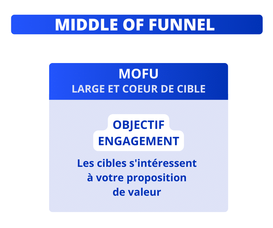 découvrez comment optimiser votre funnel de vente pour les mutuelles santé et maximiser vos conversions. apprenez des stratégies efficaces, des conseils d'experts et des outils pour améliorer votre processus de vente et répondre aux besoins de vos clients.