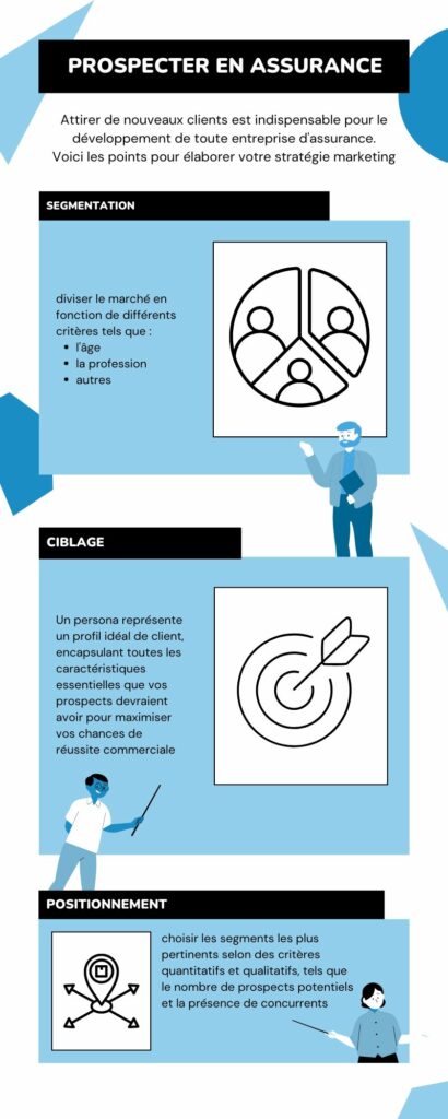 découvrez des stratégies efficaces pour optimiser la génération de leads dans le secteur de l'assurance. améliorez vos techniques de marketing et augmentez votre portefeuille client grâce à des astuces innovantes et des outils performants.