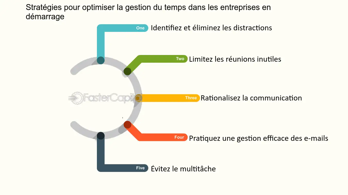 découvrez des stratégies efficaces pour optimiser la gestion de votre entreprise. améliorez la productivité, réduisez les coûts et maximisez la rentabilité grâce à des conseils pratiques et des outils adaptés.