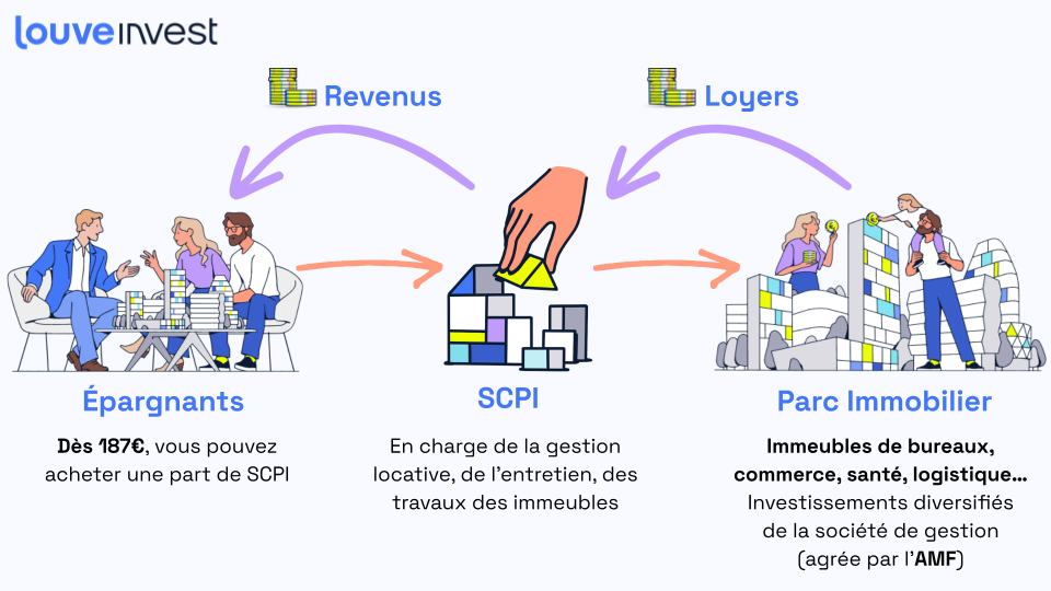 découvrez comment optimiser la gestion de votre patrimoine grâce aux scpi. explorez des stratégies efficaces pour maximiser vos rendements immobiliers tout en diversifiant vos investissements. profitez de conseils d'experts et d'analyses approfondies pour faire croître votre patrimoine en toute sérénité.