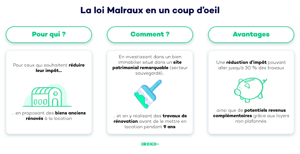 découvrez comment optimiser votre investissement grâce à la loi malraux. profitez des avantages fiscaux, valorisez votre patrimoine et contribuez à la rénovation du patrimoine français. adoptez des stratégies efficaces pour maximiser vos retours sur investissement tout en respectant les conditions de cette législation.