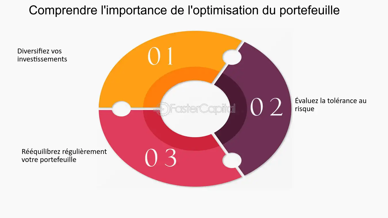 découvrez des stratégies efficaces pour optimiser vos investissements et maximiser vos rendements financiers. apprenez à prendre des décisions éclairées et à gérer votre portefeuille avec succès.