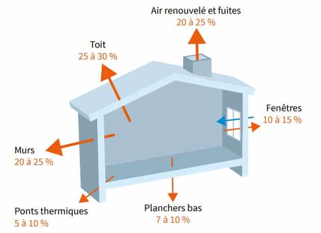 découvrez comment optimiser l'isolation de votre immobilier pour améliorer le confort, réduire les factures d'énergie et augmenter la valeur de votre propriété. nos astuces et conseils pratiques vous guideront vers une performance énergétique optimale.