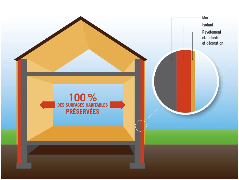 découvrez nos conseils et astuces pour optimiser l'isolation de vos rampants avec leroy merlin. profitez de solutions efficaces pour améliorer le confort thermique de votre intérieur et réaliser des économies d'énergie.