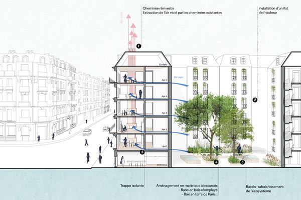 découvrez des stratégies efficaces pour optimiser la réhabilitation thermique de vos bâtiments, garantissant ainsi confort et économies d'énergie tout en respectant l'environnement.