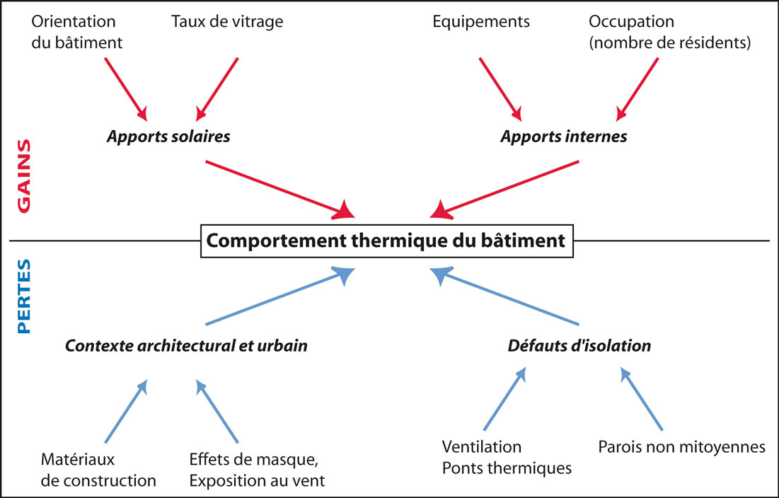 découvrez des stratégies efficaces pour optimiser la réhabilitation thermique de vos bâtiments. améliorez l'efficacité énergétique, réduisez les coûts de chauffage et contribuez à un environnement durable avec nos conseils d'experts.