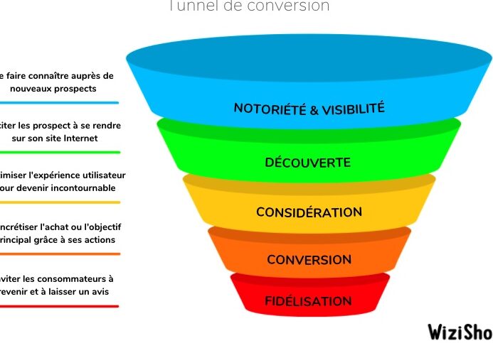 découvrez des stratégies efficaces pour optimiser l'achat de leads, augmenter votre retour sur investissement et générer des prospects de qualité. apprenez à cibler votre audience, analyser les données et maximiser vos conversions.