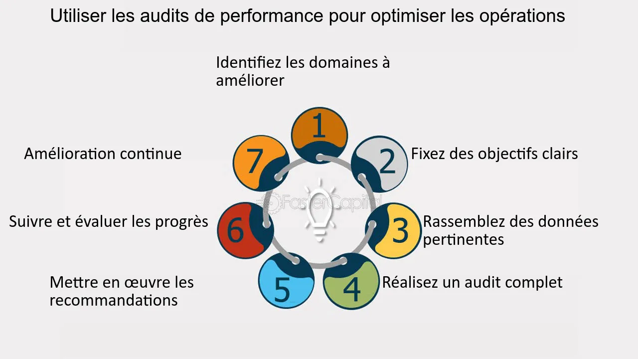 découvrez comment optimiser l'audit de vos leads pour le déménagement. améliorez votre processus de qualification, maximisez vos conversions et augmentez la satisfaction client grâce à des stratégies d'audit efficaces et adaptées à votre marché.