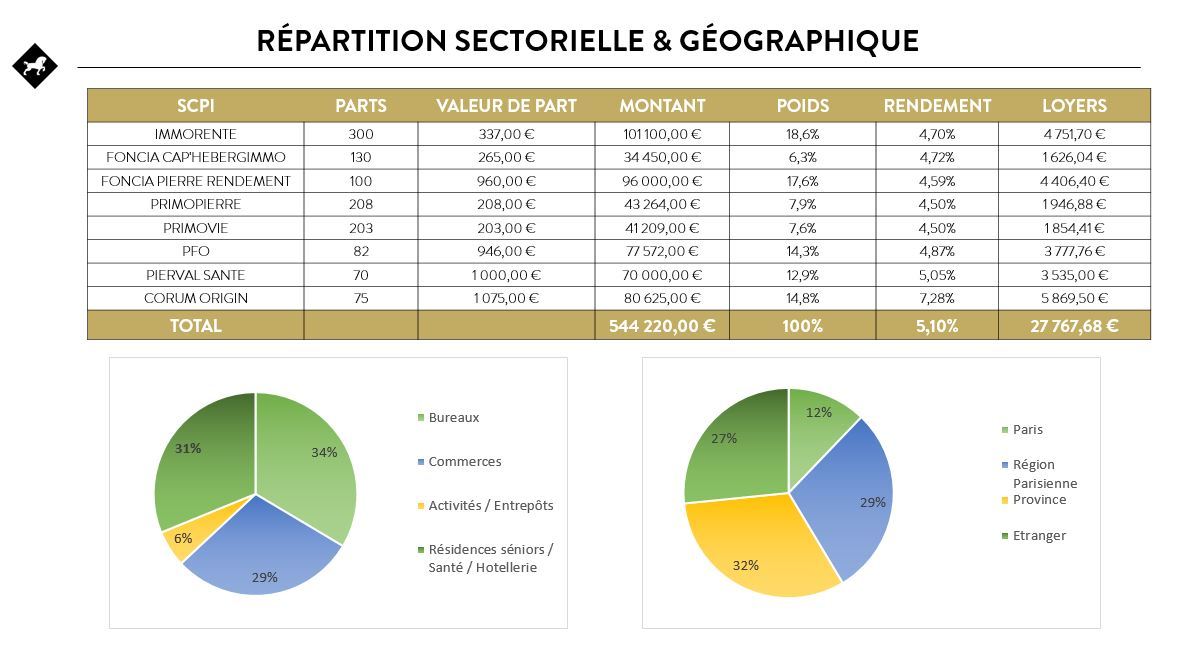 découvrez comment optimiser l'audit de vos leads scpi pour maximiser vos investissements et améliorer votre stratégie d'acquisition. explorez des méthodes efficaces et des outils adaptés pour une analyse approfondie et précise de vos prospects.