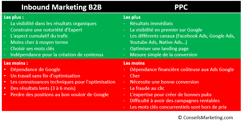 découvrez comment optimiser l'audit de vos leads scpi pour maximiser vos investissements immobiliers. apprenez des stratégies efficaces et des outils pratiques pour améliorer votre processus d'analyse et de conversion.