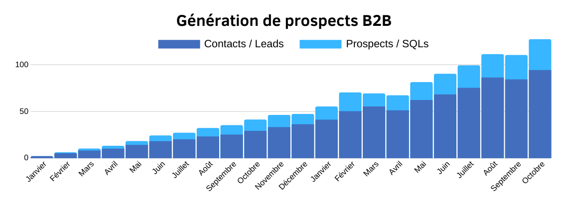 découvrez comment optimiser votre réseautage pour attirer des leads financiers. apprenez des stratégies efficaces pour développer des relations professionnelles solides, maximiser vos opportunités et transformer vos contacts en clients potentiels.