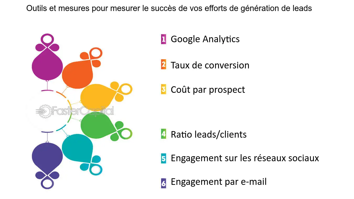 découvrez comment optimiser votre temps pour générer des leads dans le secteur de la finance. apprenez des stratégies efficaces pour maximiser votre productivité et attirer de nouveaux clients potentiels.