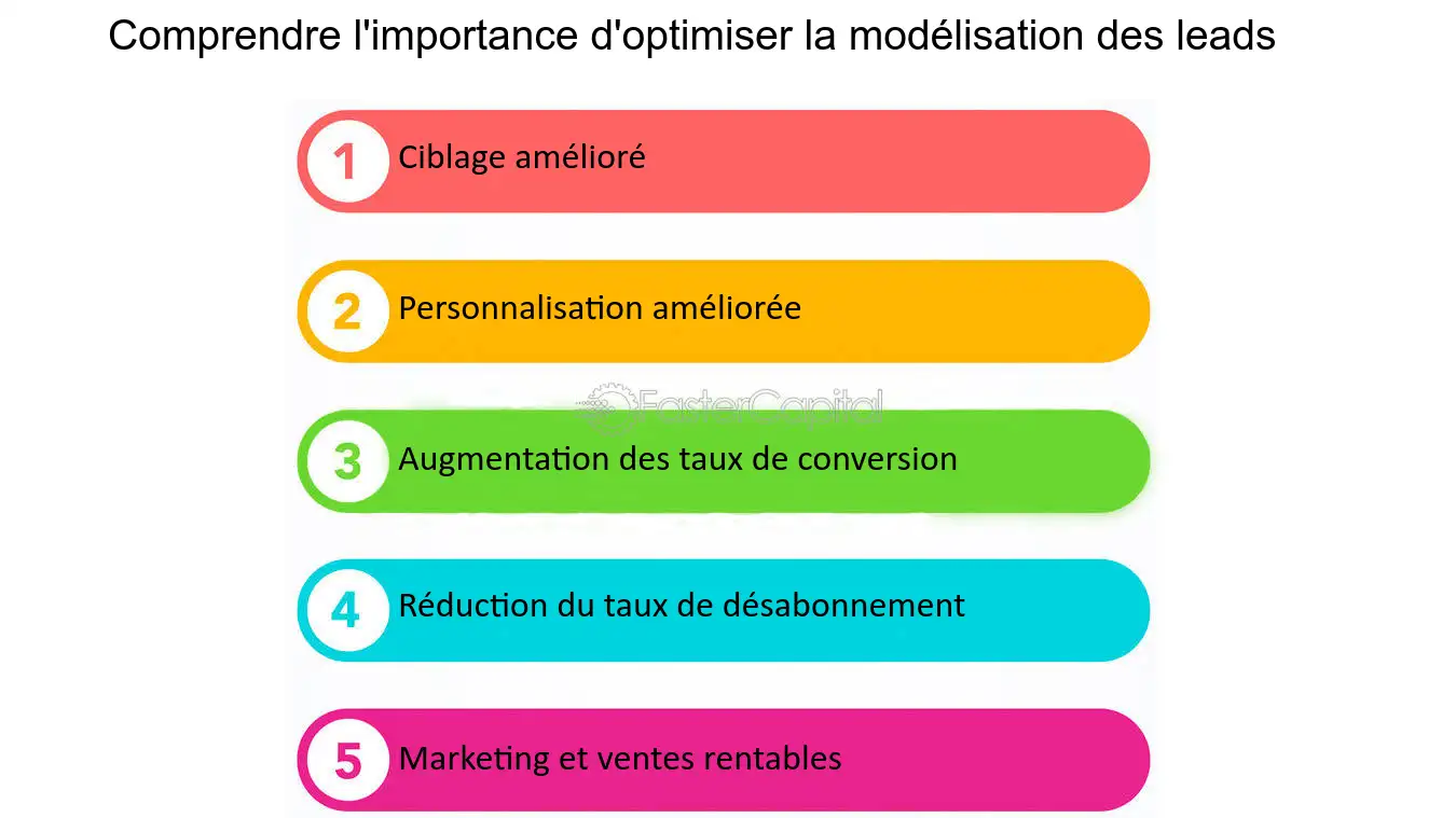 découvrez des stratégies efficaces pour optimiser vos leads et convertir davantage de prospects en clients. améliorez votre processus de vente et maximisez votre retour sur investissement grâce à nos conseils pratiques.