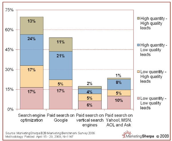 découvrez des stratégies efficaces pour optimiser vos leads et améliorer votre taux de conversion. apprenez à cibler votre audience, à affiner votre message et à maximiser l'impact de vos campagnes marketing.