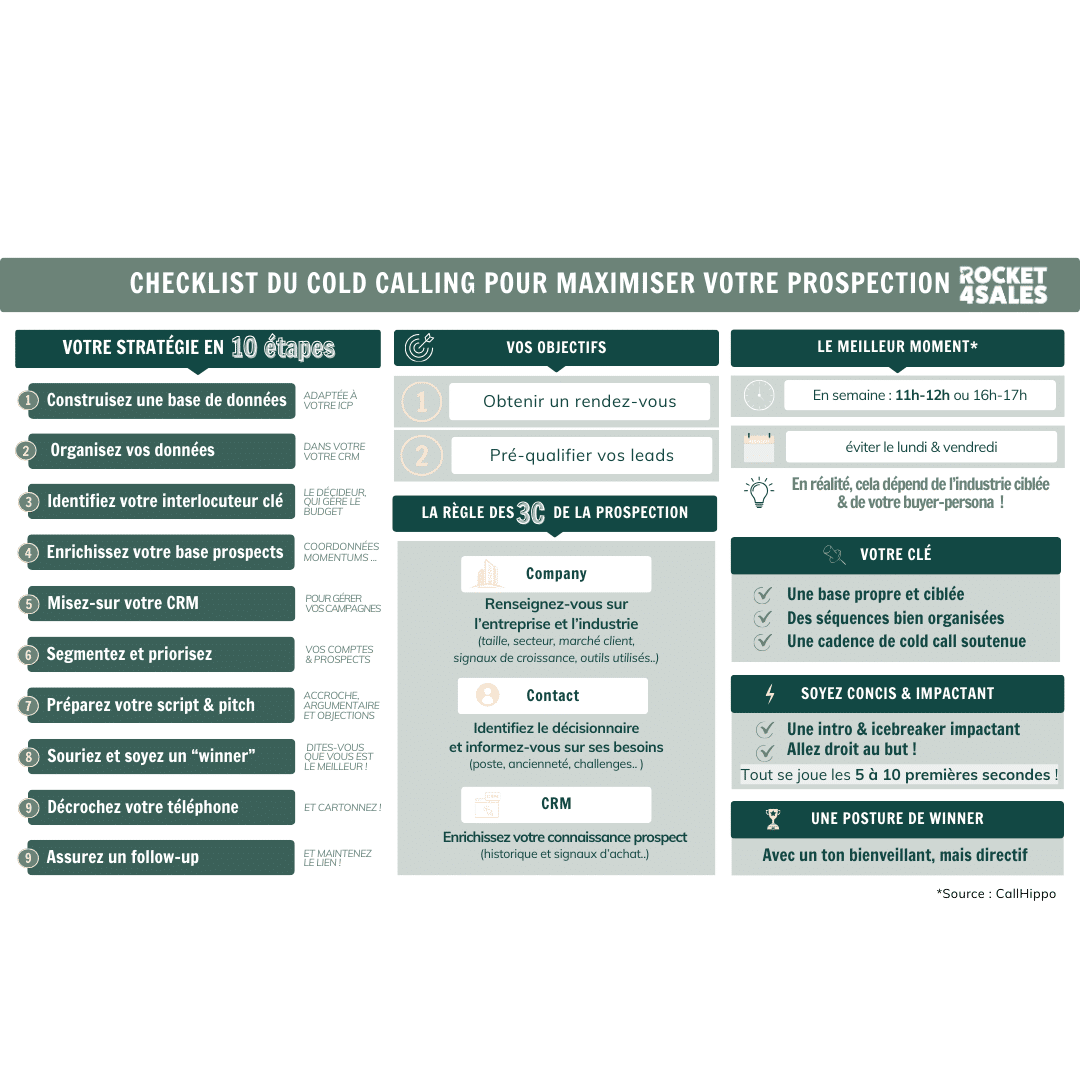 découvrez comment optimiser vos leads en assurance grâce à des stratégies efficaces et des outils innovants. augmentez votre taux de conversion et maximisez votre portefeuille clients.