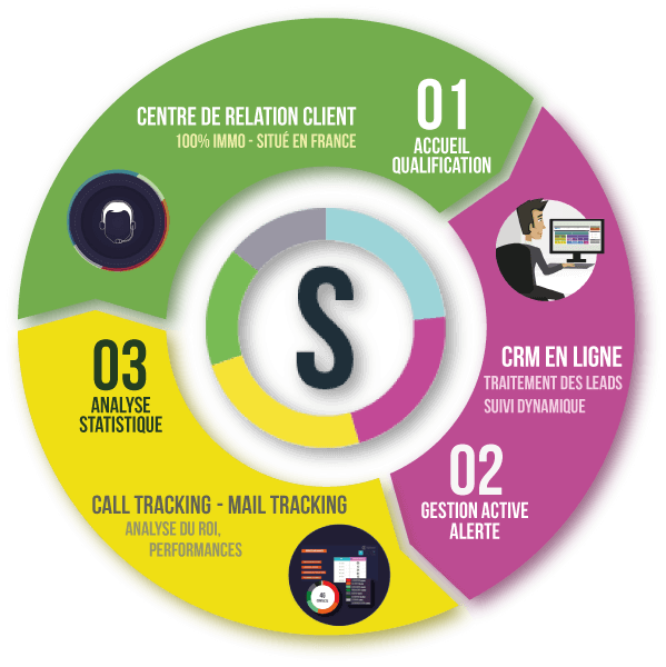 découvrez comment optimiser vos leads dans le secteur de l'assurance grâce à des stratégies efficaces et des outils performants. augmentez votre taux de conversion et maximisez la croissance de votre entreprise.