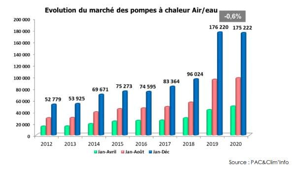 découvrez comment optimiser la génération de leads en climatisation durant une crise. stratégies efficaces pour augmenter votre visibilité, attirer des clients potentiels et maximiser vos ventes malgré les défis économiques.