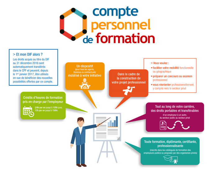 découvrez comment optimiser vos leads pour les formations à distance financées par le cpf. apprenez des stratégies efficaces pour attirer et convertir vos prospects en clients, tout en maximisant vos résultats grâce à des outils et techniques adaptés.