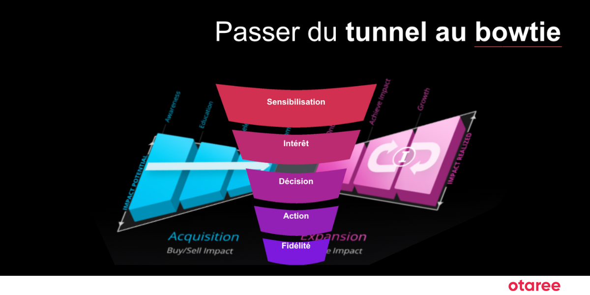 découvrez comment optimiser la génération de leads même en période de crise grâce à des stratégies innovantes et efficaces. maximisez votre potentiel d'acquisition client et transformez les challenges en opportunités de croissance.