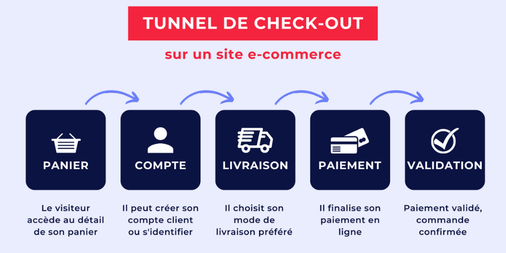 découvrez comment optimiser vos leads pour une livraison express efficace. améliorez votre stratégie d'acquisition de prospects et boostez vos conversions grâce à nos conseils pratiques et astuces éprouvées.