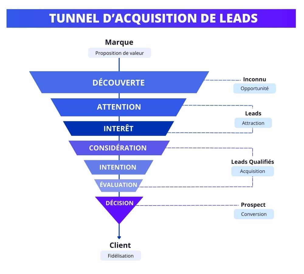 découvrez comment optimiser vos leads dans le secteur de la piscine grâce à des stratégies efficaces de marketing digital. attirez plus de clients potentiels et augmentez vos conversions en un rien de temps !