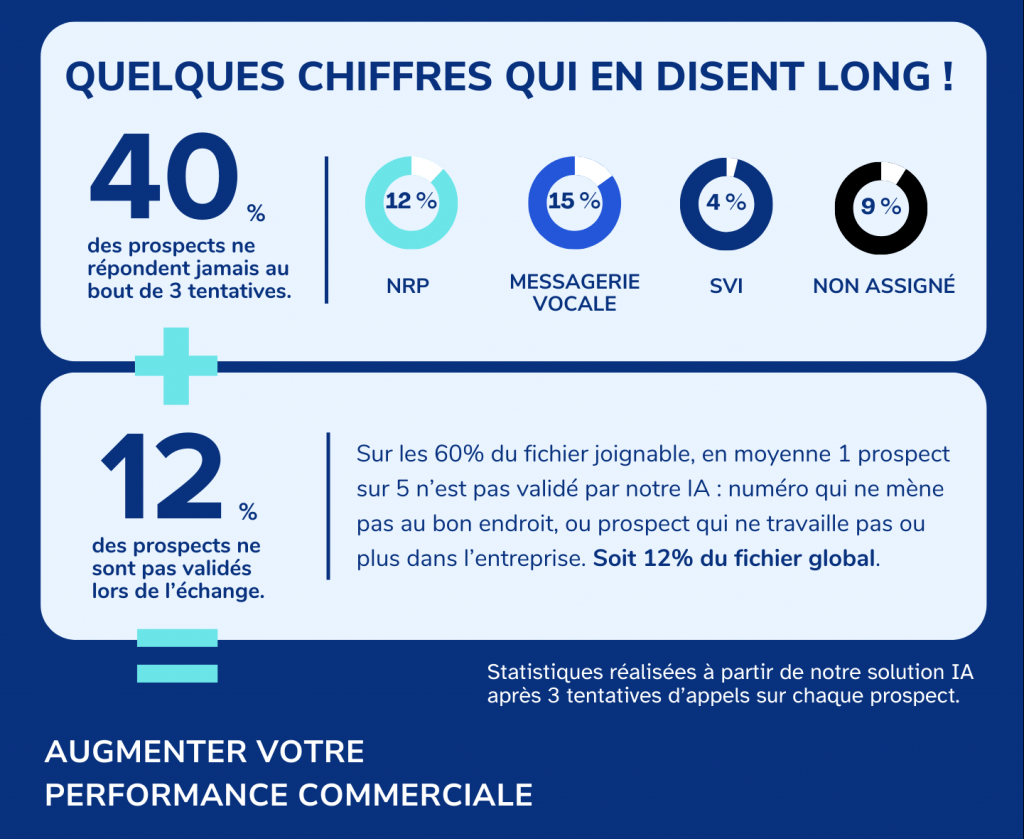 découvrez des stratégies efficaces pour optimiser la prospection de leads et maximiser vos résultats commerciaux. améliorez votre taux de conversion et dynamisez votre croissance avec des techniques éprouvées.