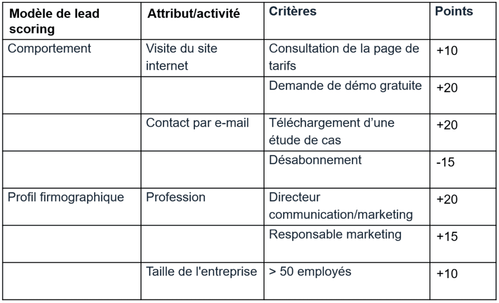 découvrez comment optimiser vos leads en plomberie grâce à l'analytique. apprenez à analyser les données pour attirer plus de clients et améliorer votre stratégie marketing.