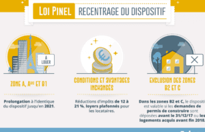 découvrez comment optimiser votre investissement locatif grâce à la loi pinel en 2024. profitez de conseils pratiques et d'astuces pour maximiser vos avantages fiscaux tout en respectant les dernières réglementations.