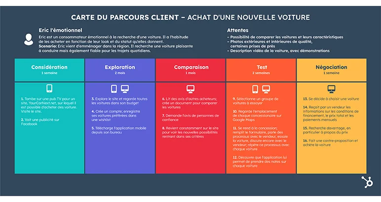 découvrez comment optimiser le parcours client dans le secteur de l'assurance grâce à des stratégies innovantes et des outils digitaux. améliorez l'expérience utilisateur et fidélisez vos clients en simplifiant leurs démarches.