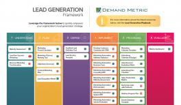 découvrez comment optimiser votre planning de leads pour maximiser vos résultats commerciaux. apprenez des stratégies efficaces pour gérer votre temps, prioriser vos prospects et augmenter votre taux de conversion. ne laissez plus vos opportunités d'affaires se perdre, améliorez votre efficacité aujourd'hui !