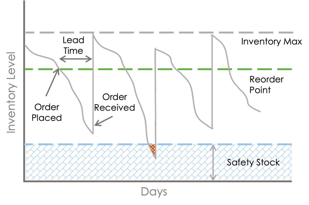 découvrez comment optimiser votre planning de leads pour maximiser votre efficacité commerciale. apprenez des stratégies éprouvées pour mieux gérer vos prospects, améliorer votre taux de conversion et stimuler la croissance de votre entreprise.