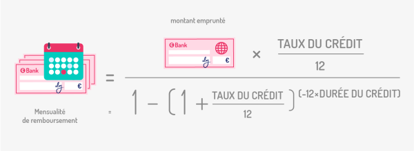 découvrez nos conseils pour optimiser votre prêt immobilier et réduire vos mensualités. trouvez les meilleures offres, ajustez votre taux d'intérêt et économisez sur votre prêt pour réaliser votre projet immobilier en toute sérénité.