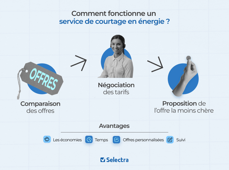 découvrez comment optimiser votre recherche locale en matière d'énergie. améliorez votre visibilité en ligne et attirez davantage de clients avec nos conseils pratiques et stratégies spécifiques au secteur de l'énergie.