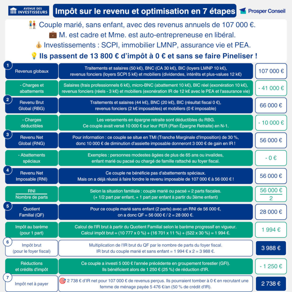 découvrez comment optimiser votre réduction fiscale grâce à la loi pinel. profitez d'avantages fiscaux attractifs tout en investissant dans l'immobilier locatif. maximisez vos économies d'impôts et bâtissez un patrimoine solide.