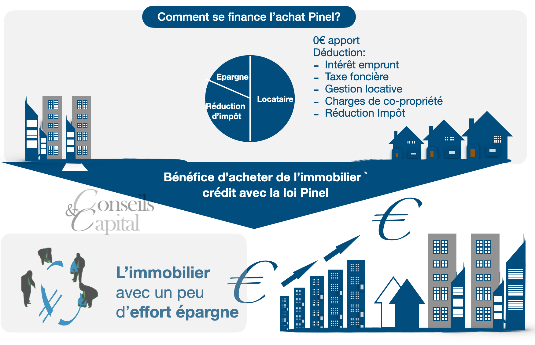 découvrez comment optimiser votre réduction fiscale grâce à la loi pinel. profitez d'astuces et de conseils pour maximiser vos économies d'impôts tout en investissant dans l'immobilier locatif.