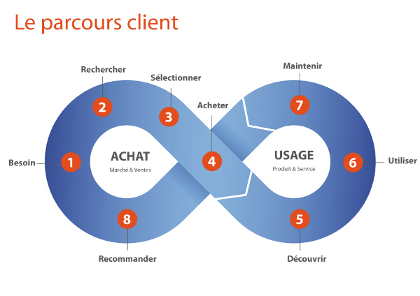 découvrez des stratégies efficaces pour optimiser votre service client en assurance. améliorez la satisfaction de vos clients grâce à des solutions innovantes et des pratiques de communication adaptées.