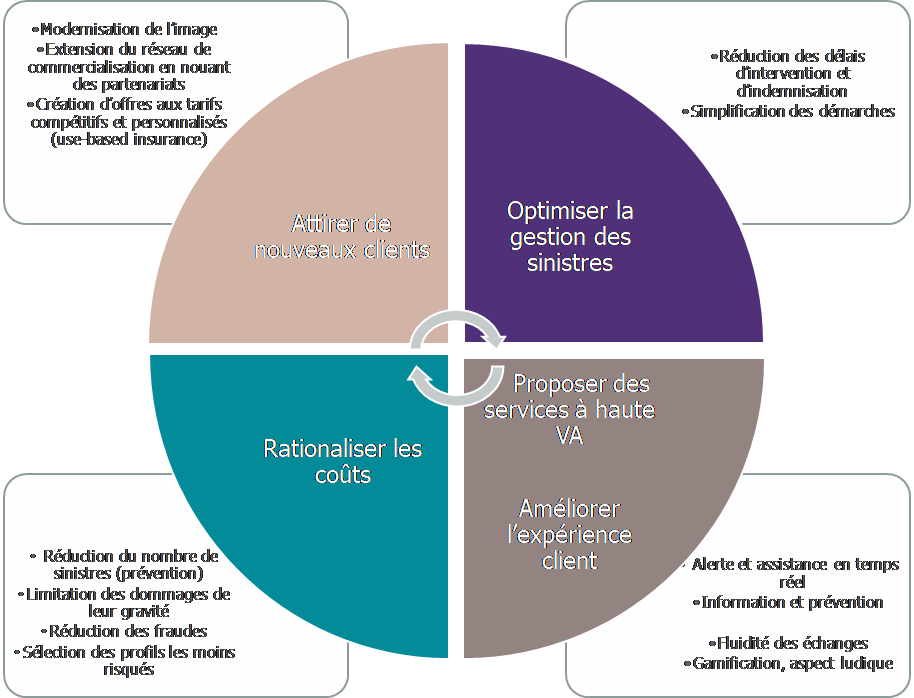 découvrez comment optimiser votre service client dans le secteur de l'assurance grâce à des stratégies innovantes et efficaces. améliorez la satisfaction de vos clients et renforcez la fidélité tout en réduisant les coûts.