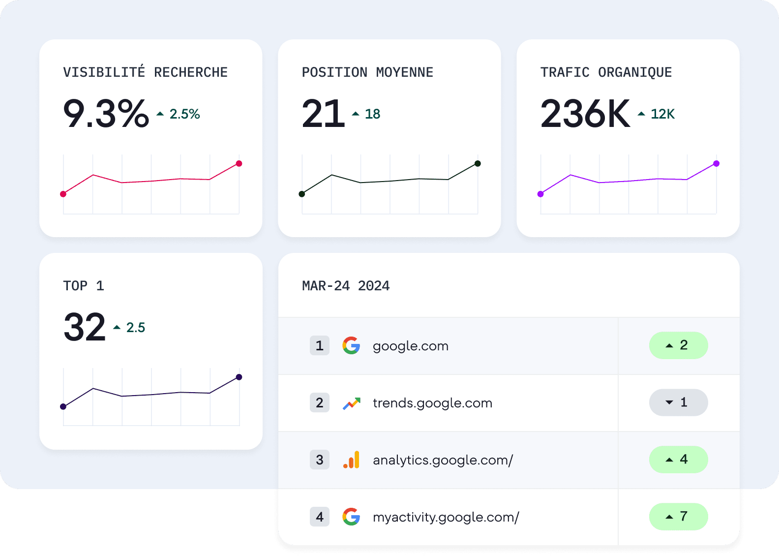 découvrez comment optimiser votre site web pour générer des leads dans le secteur de la santé. améliorez votre visibilité en ligne, attirez plus de patients et boostez votre activité avec des stratégies efficaces de marketing digital adaptées aux professionnels de la santé.