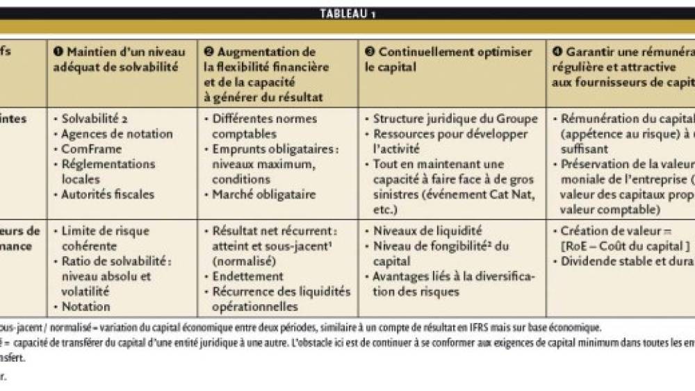 découvrez comment optimiser votre stratégie d'assurance pour maximiser vos garanties tout en réduisant vos coûts. apprenez les meilleures pratiques et astuces pour choisir les couvertures adaptées à vos besoins.