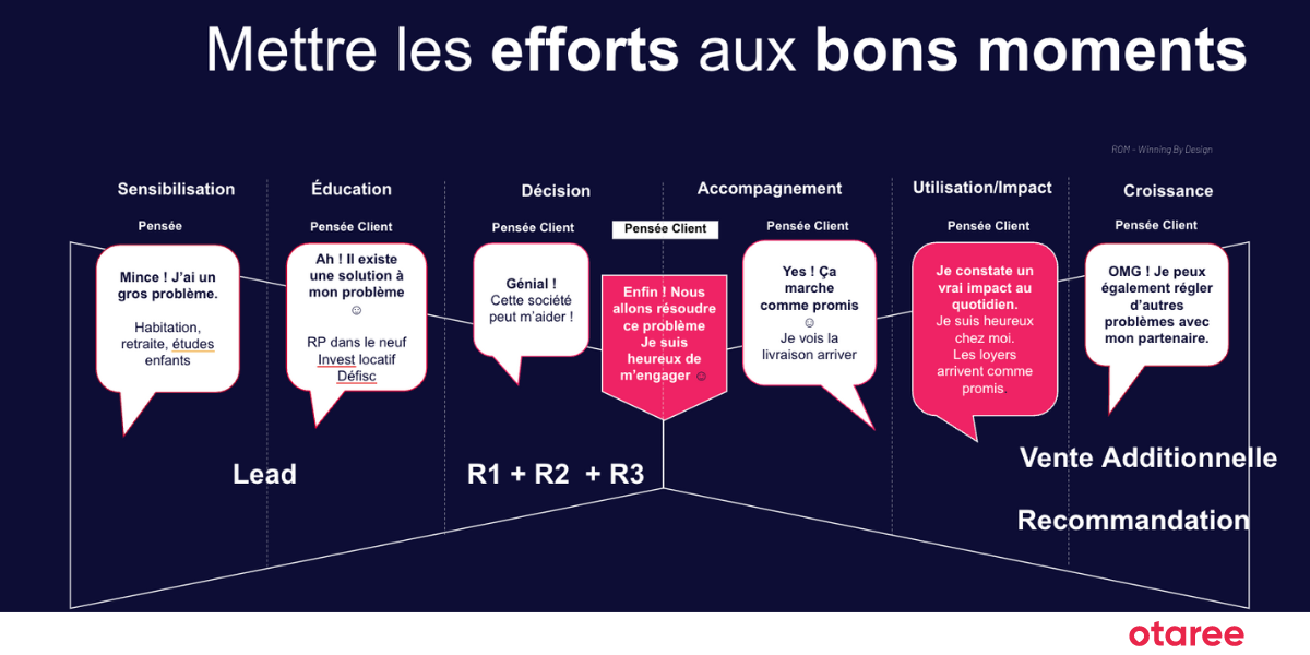 découvrez comment optimiser votre stratégie de placement dans le cadre de la loi pinel pour maximiser vos rendements locatifs et bénéficier d'avantages fiscaux significatifs. suivez nos conseils pour investir efficacement tout en respectant les critères de la réglementation.