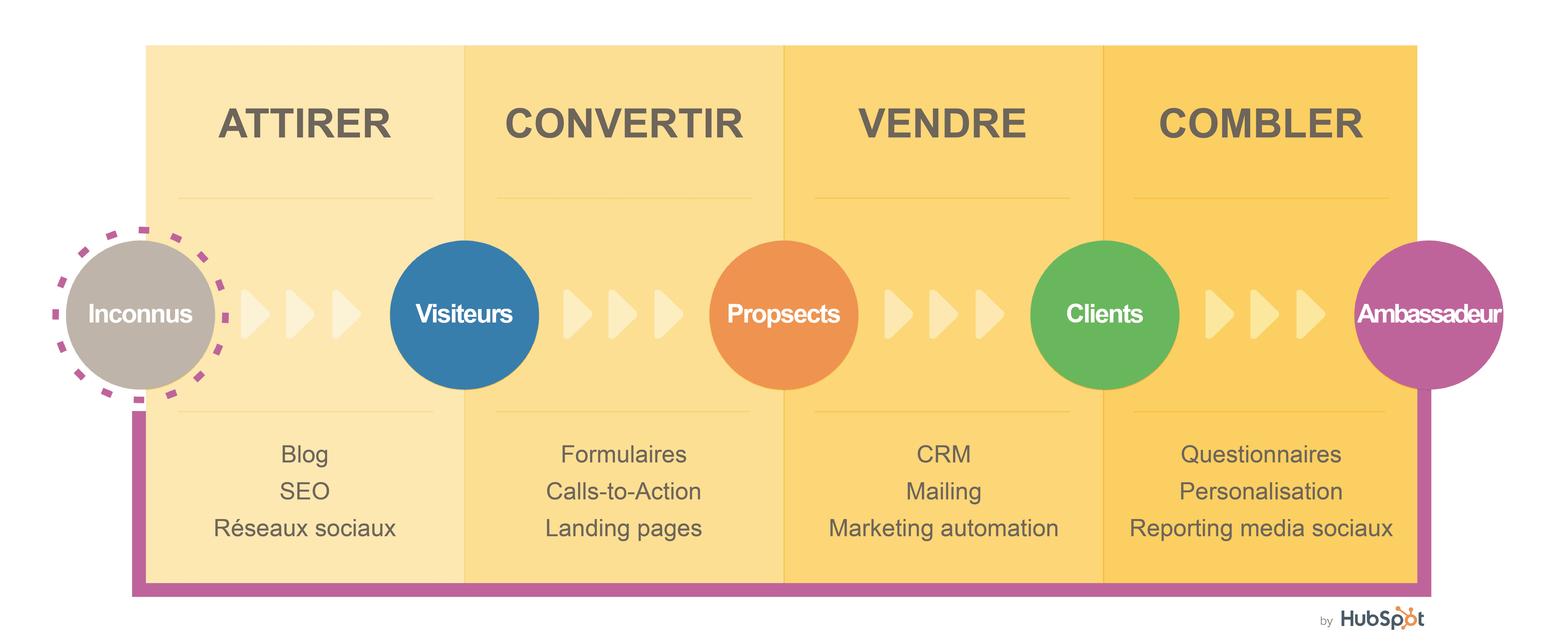 découvrez comment optimiser votre stratégie de génération de leads pour maximiser vos résultats commerciaux. apprenez des techniques efficaces et des outils performants pour attirer et convertir vos prospects en clients fidèles.