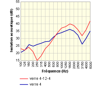 découvrez comment optimiser votre stratégie de vitrage acoustique pour améliorer le confort sonore de vos espaces. apprenez les meilleures pratiques et innovations pour réduire les nuisances sonores et créer un environnement paisible et agréable.