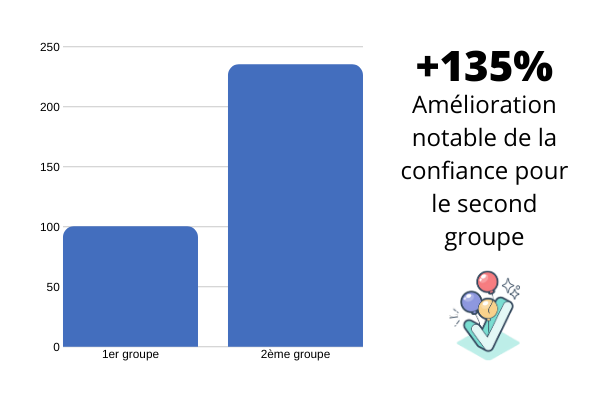 découvrez comment optimiser le suivi de vos leads en déménagement avec des stratégies efficaces et des outils adaptés. améliorez votre taux de conversion et fidélisez vos clients tout en simplifiant la gestion de votre activité.