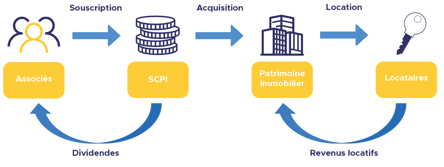 découvrez comment optimiser votre patrimoine grâce aux scpi. profitez de conseils d'experts pour maximiser vos rendements et diversifier efficacement vos investissements immobiliers.