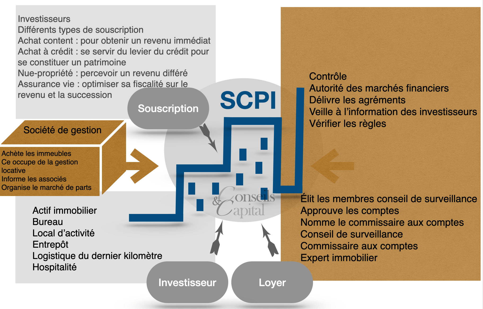 découvrez comment optimiser votre patrimoine grâce aux scpi. explorez des stratégies d'investissement efficaces pour maximiser vos rendements et diversifier votre portefeuille immobilier.